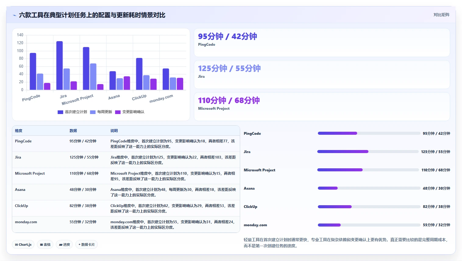 2026年效率之选:6款顶级项目管理计划制定工具深度对比