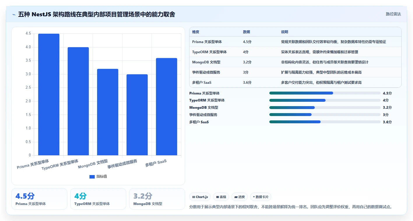 项目经理必看：2026年度5款顶级nestjs项目管理系统深度测评