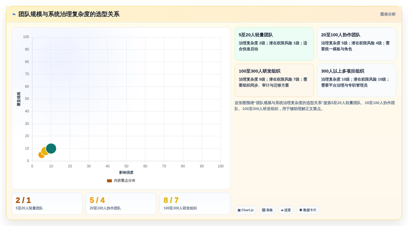 项目经理必看:2026年TOP 5不需要维护的项目管理系统推荐
