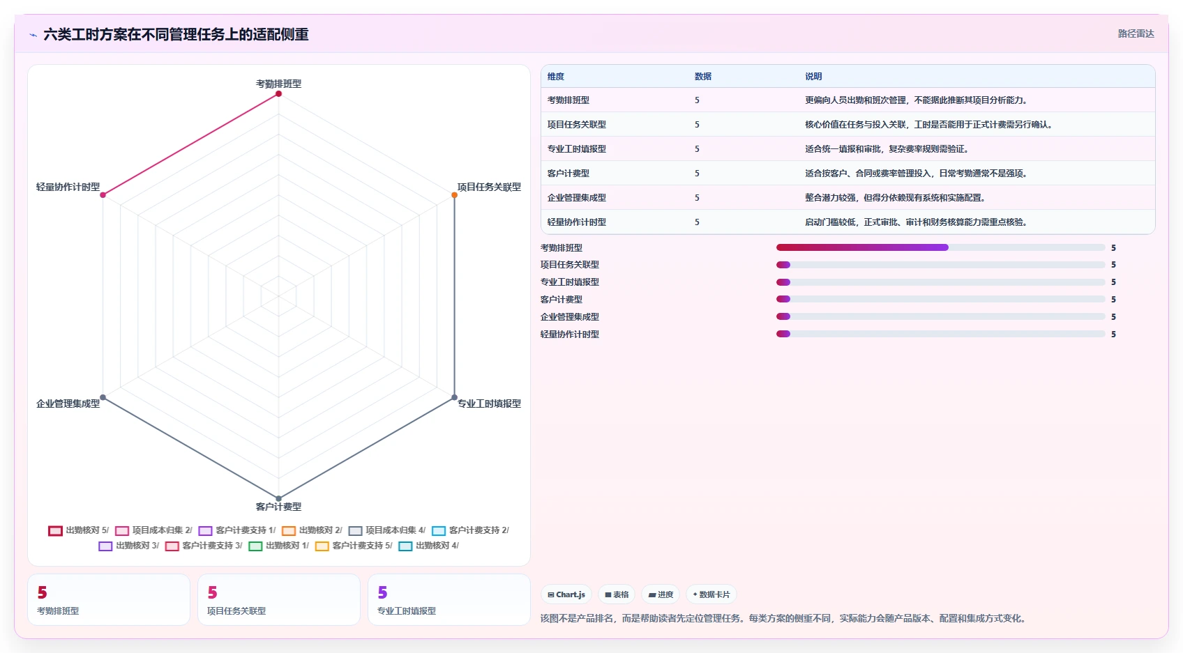2026年效率之选：6大无鱼工时管理系统工具深度对比