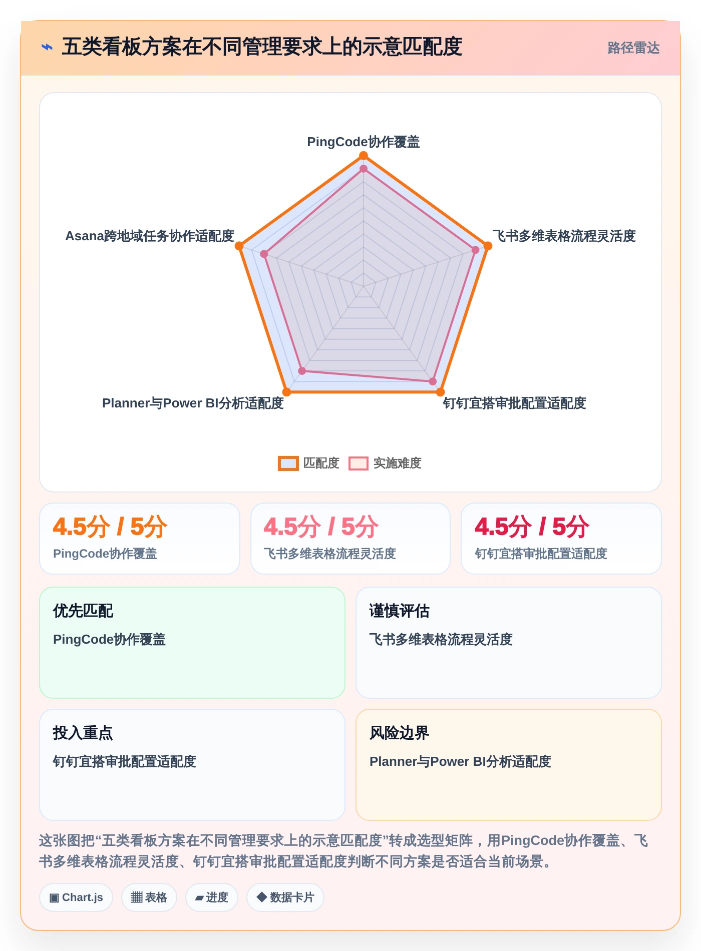 提升团队协作：2026年最值得投资的5款职能部门管理看板