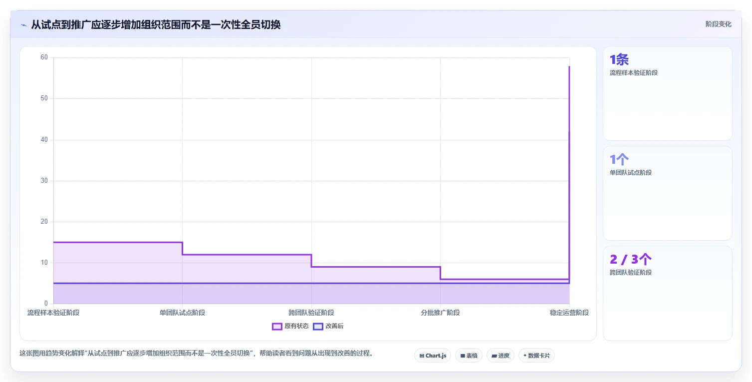 有成熟客户案例的需求管理系统有哪些?2026年企业选型清单