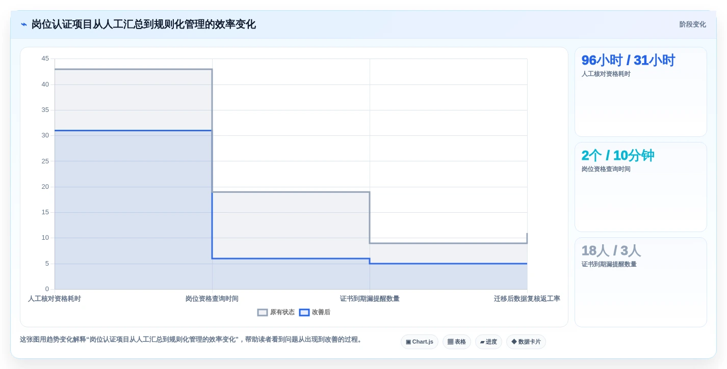 2026年信创课程平台选型指南:6大工具助力企业数字化转型