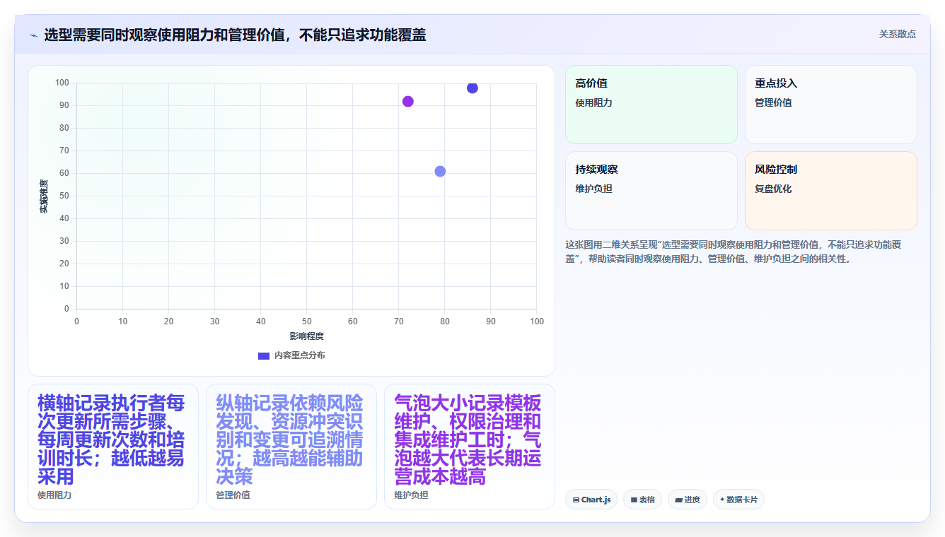 提升效率的秘密:2026年度8款顶级项目进度计划工具推荐