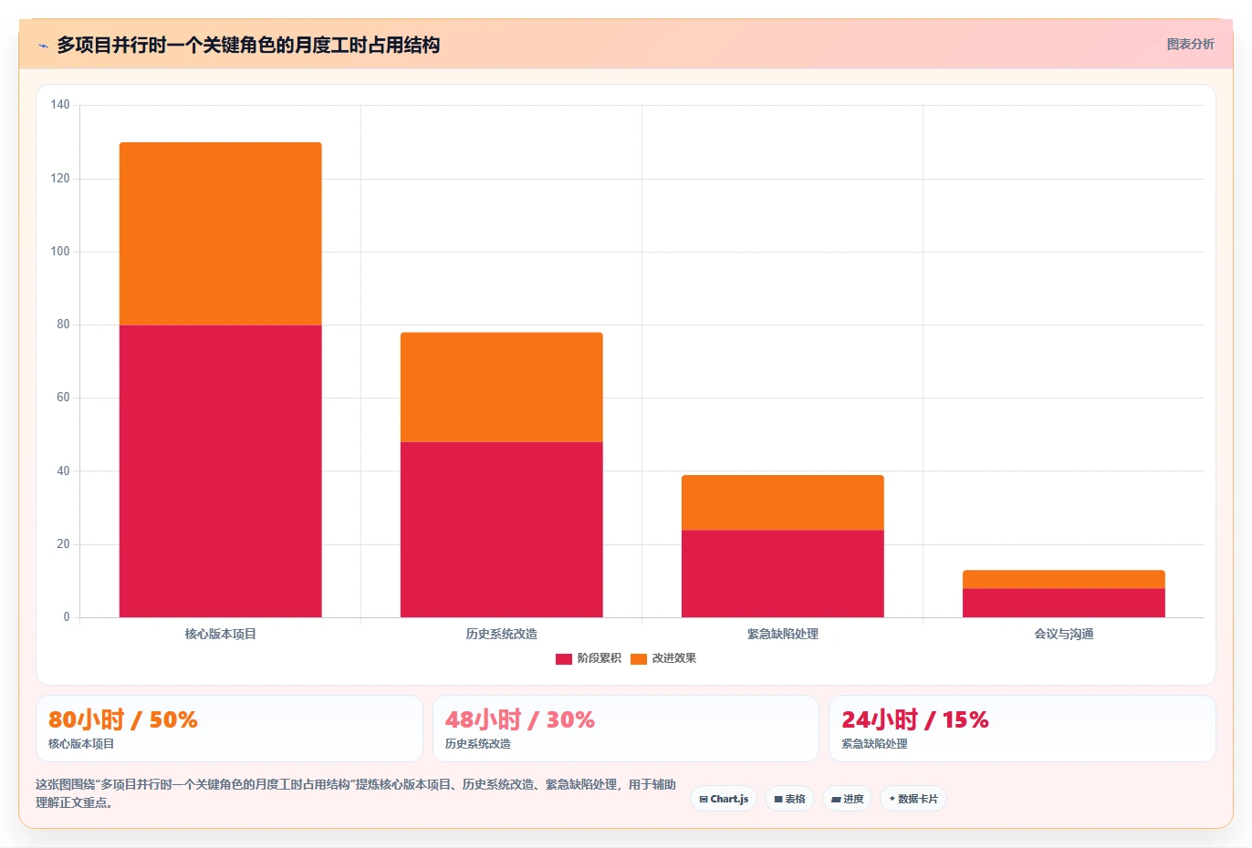 2026年最佳项目管理工具对比:PingCode甘特图功能全面评测