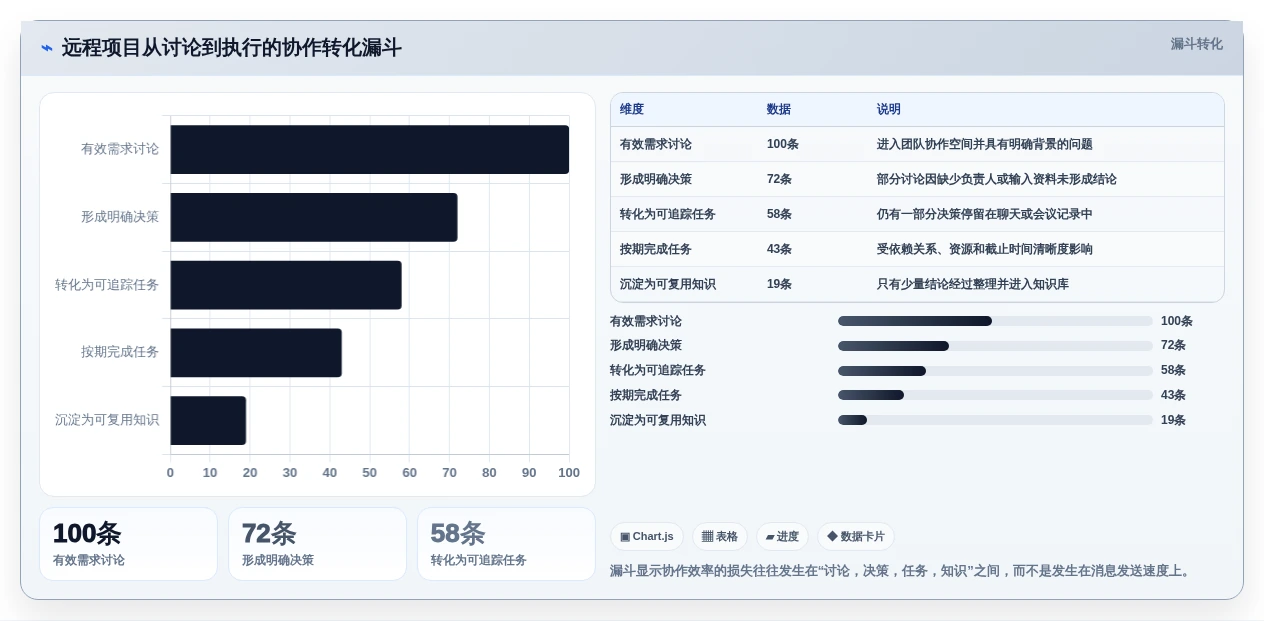 远程办公新时代:2026年最受欢迎的5大团队协作在线工具推荐