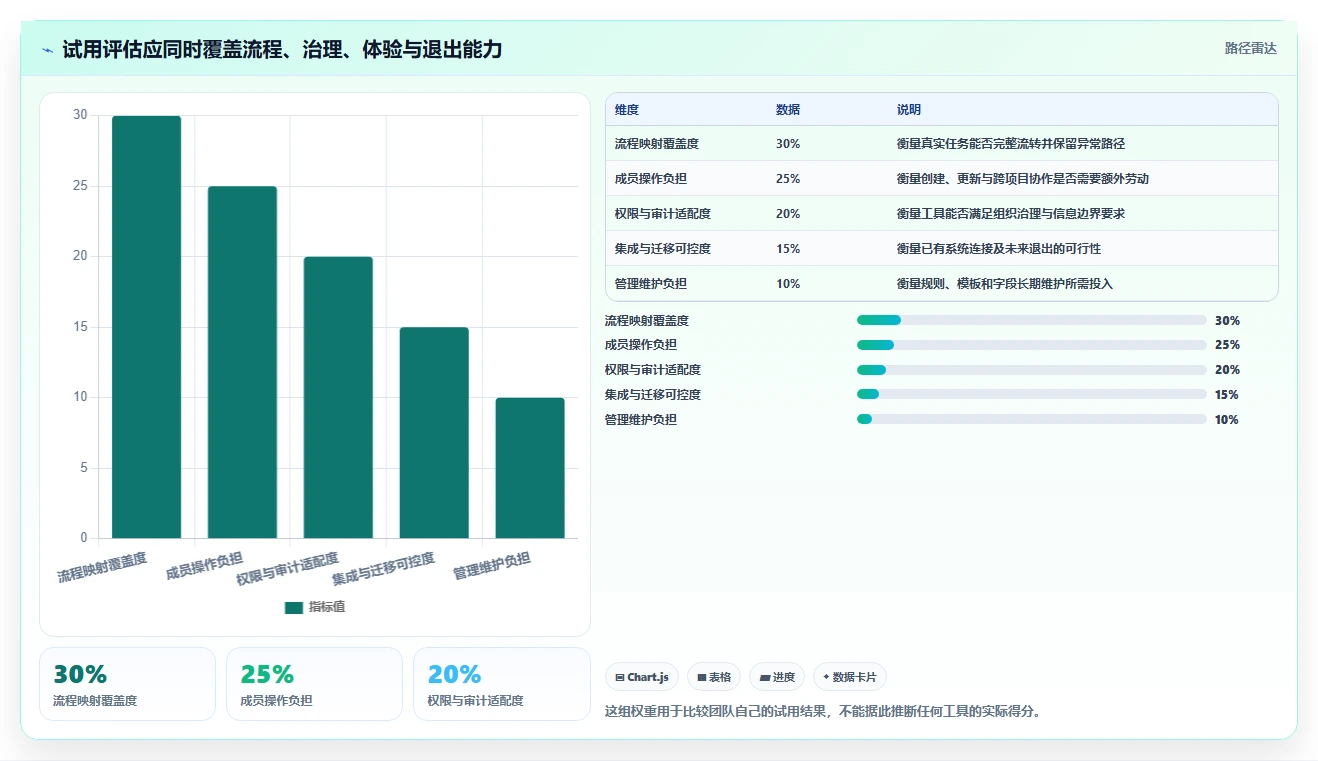 如何提升团队协作？2026年5大生产任务软件工具推荐