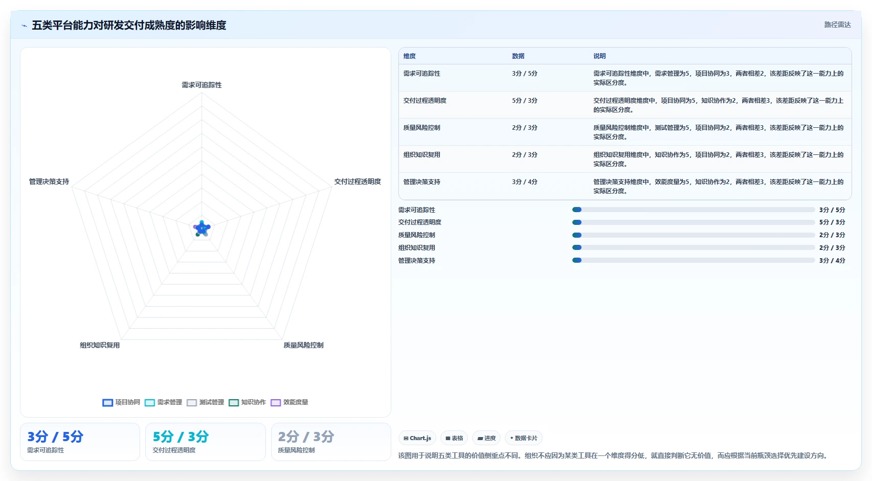 提升研发效率:2026年最值得关注的5款PingCode平台工具盘点