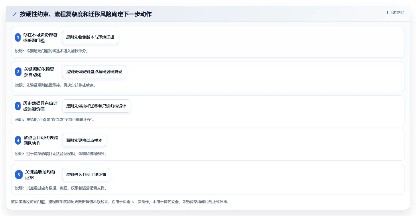 2026年Jira国产化替代方案：7款主流研发管理工具选型指南