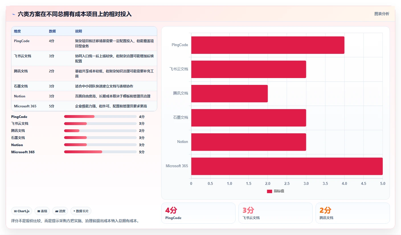 2026年效率之选:6款最近比较火的文档协同软件全面对比
