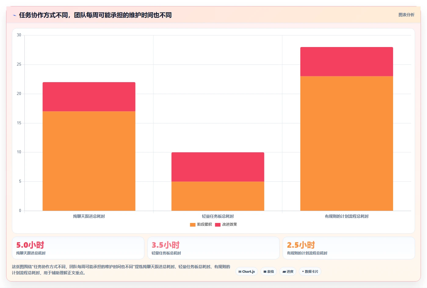 2026 年度最佳计划系统工具盘点:你不可错过的 7 大选择