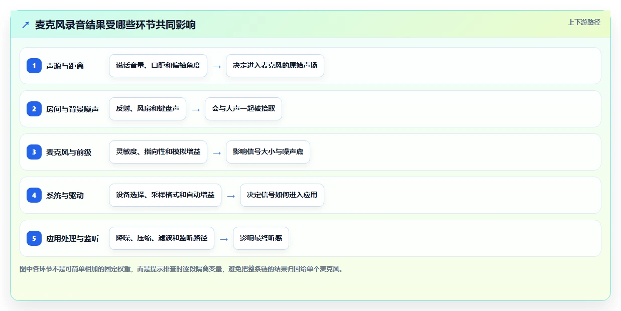 选对麦克风测试工具很重要!2026年6大热门产品深度对比