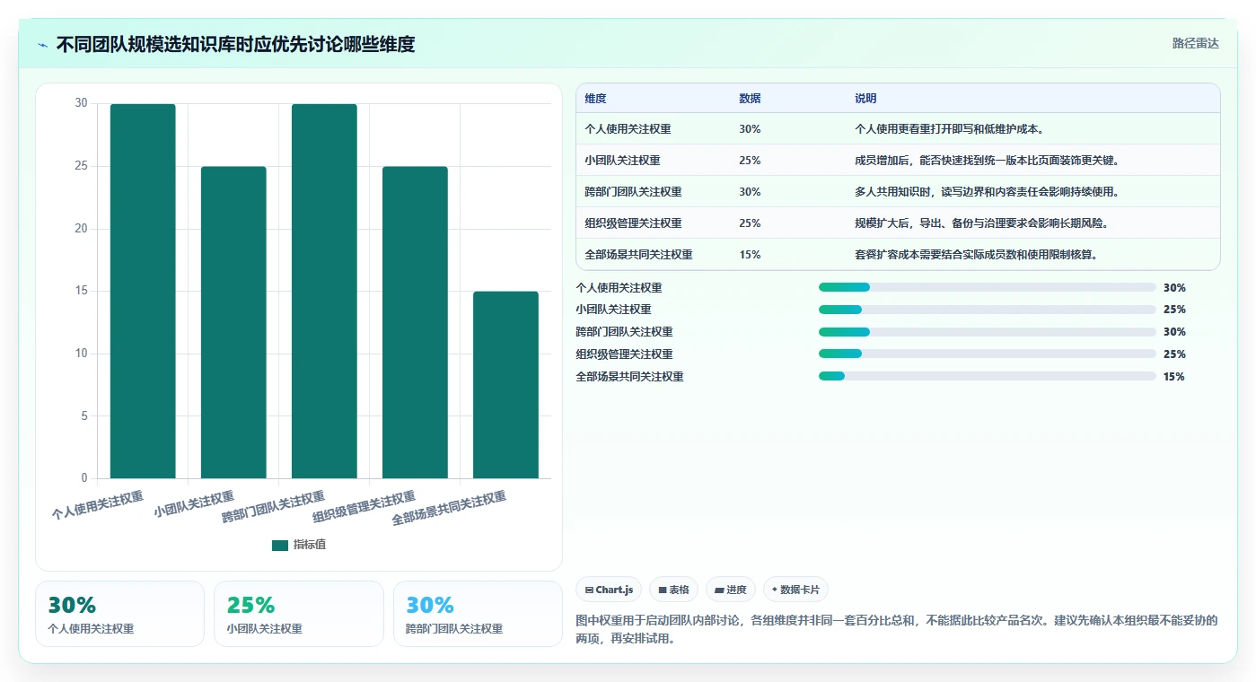 选对工具事半功倍：2026年网页版知识库选型指南TOP5
