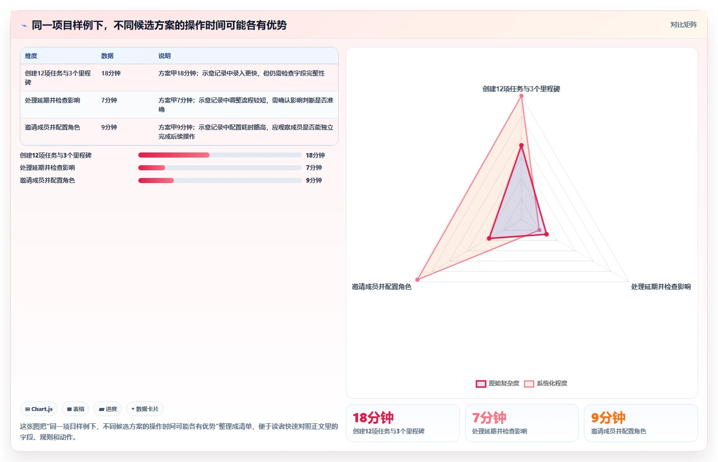 如何选择适合你的进度计划横道图软件?2026 年最新对比