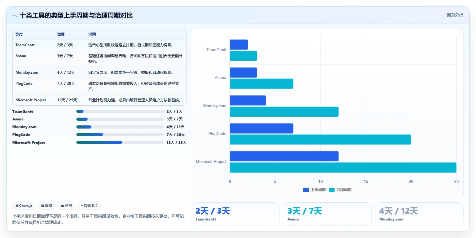 2026年效率之选：10大时间进度工具全面对比