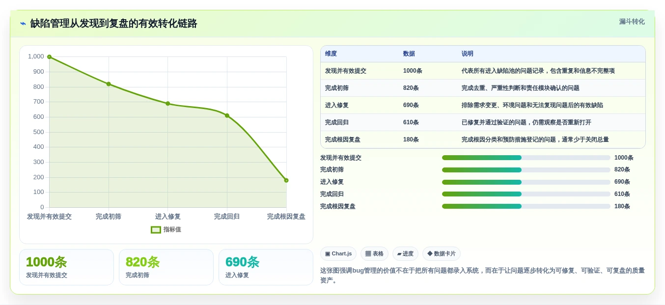 研发团队必读：2026年bug管理软件选型指南及7款热门推荐