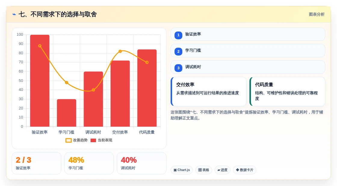 七、不同需求下的选择与取舍