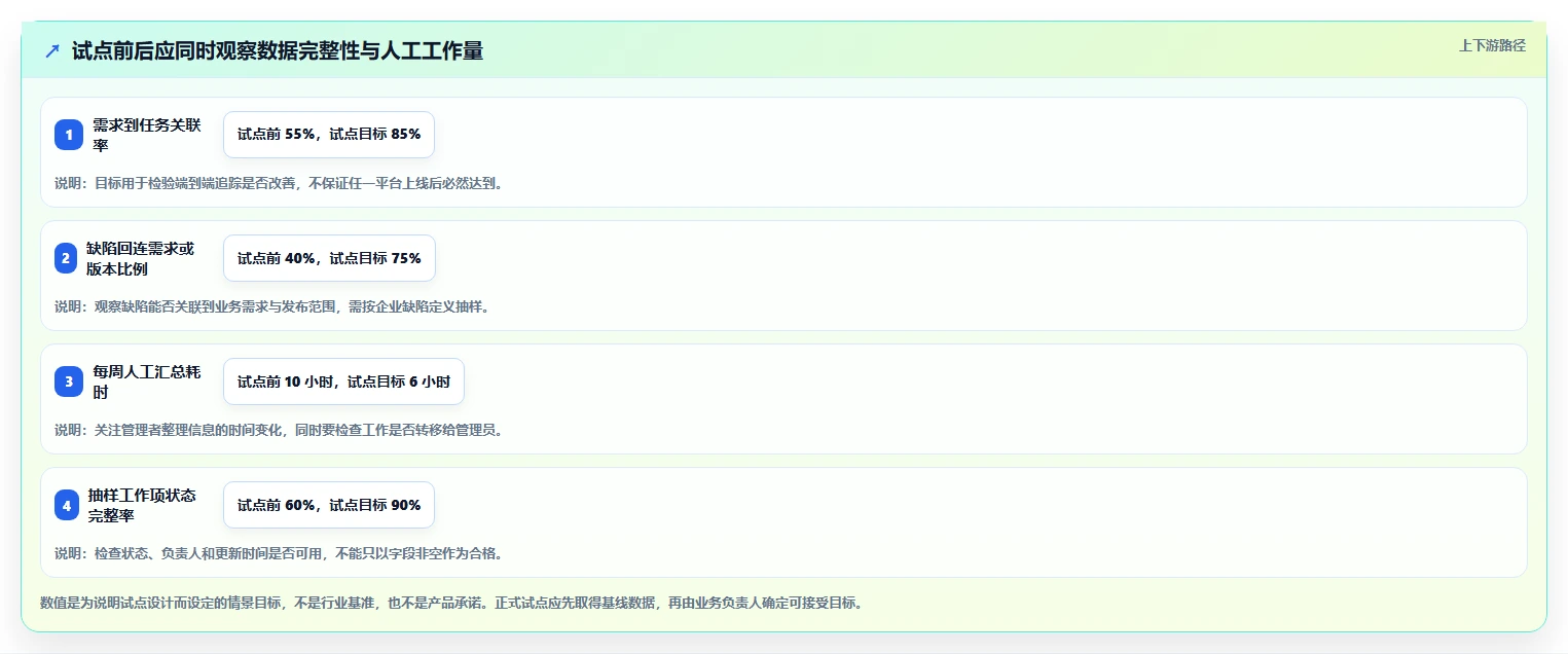 2026年主流研发项目管理平台选型指南:8款企业级工具深度对比