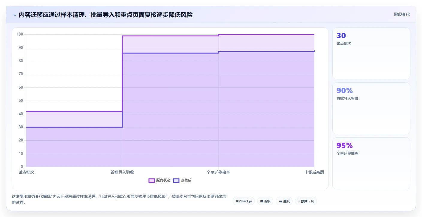 从新手到专家:2026年modstartcms选型指南与5款顶级工具推荐