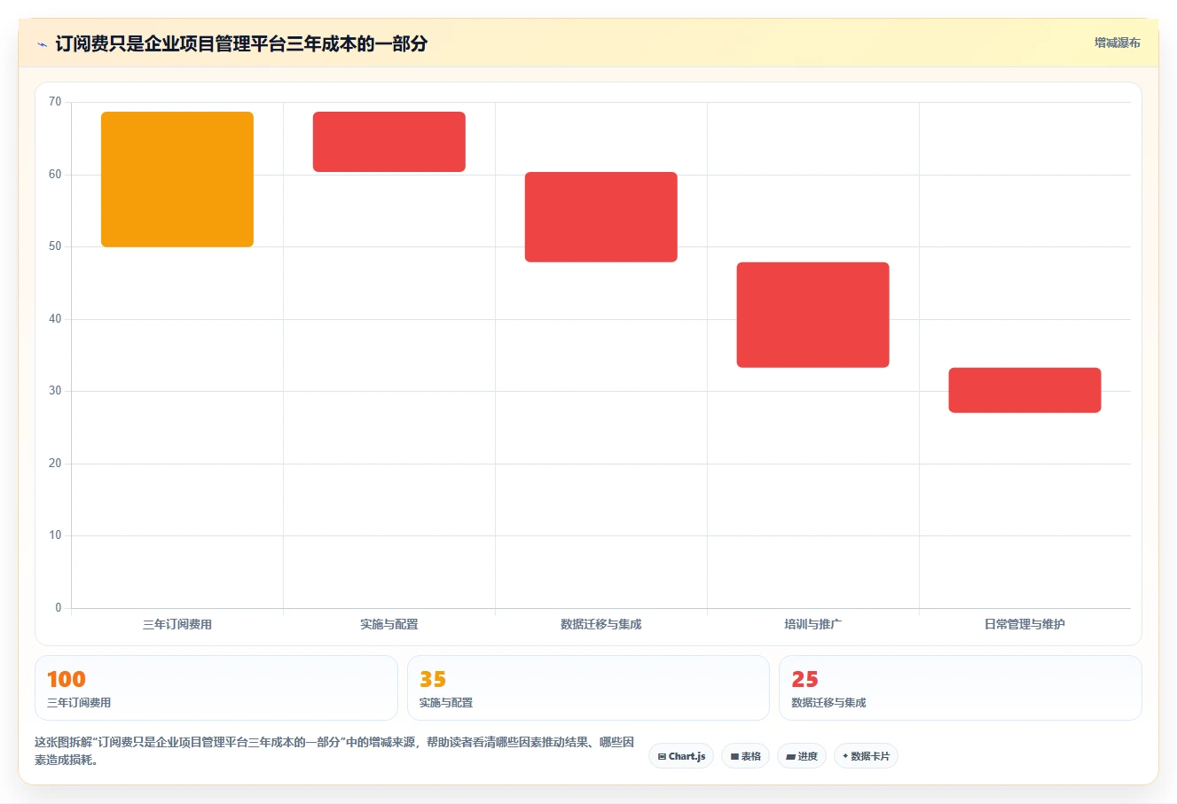 2026年企业项目管理平台选型指南:6款主流工具深度评测与对比