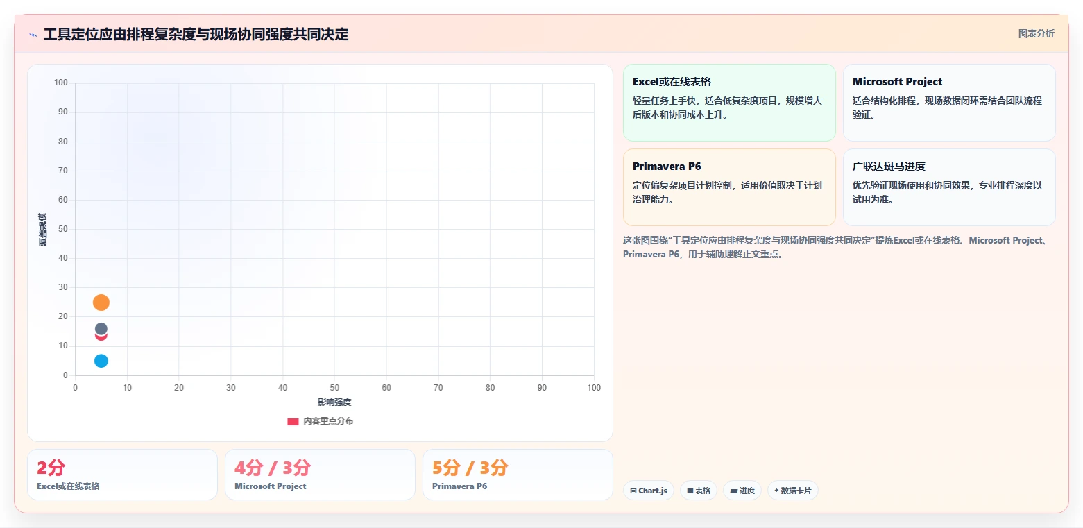提升项目效率!5大供施进度计划工具推荐及选型指南