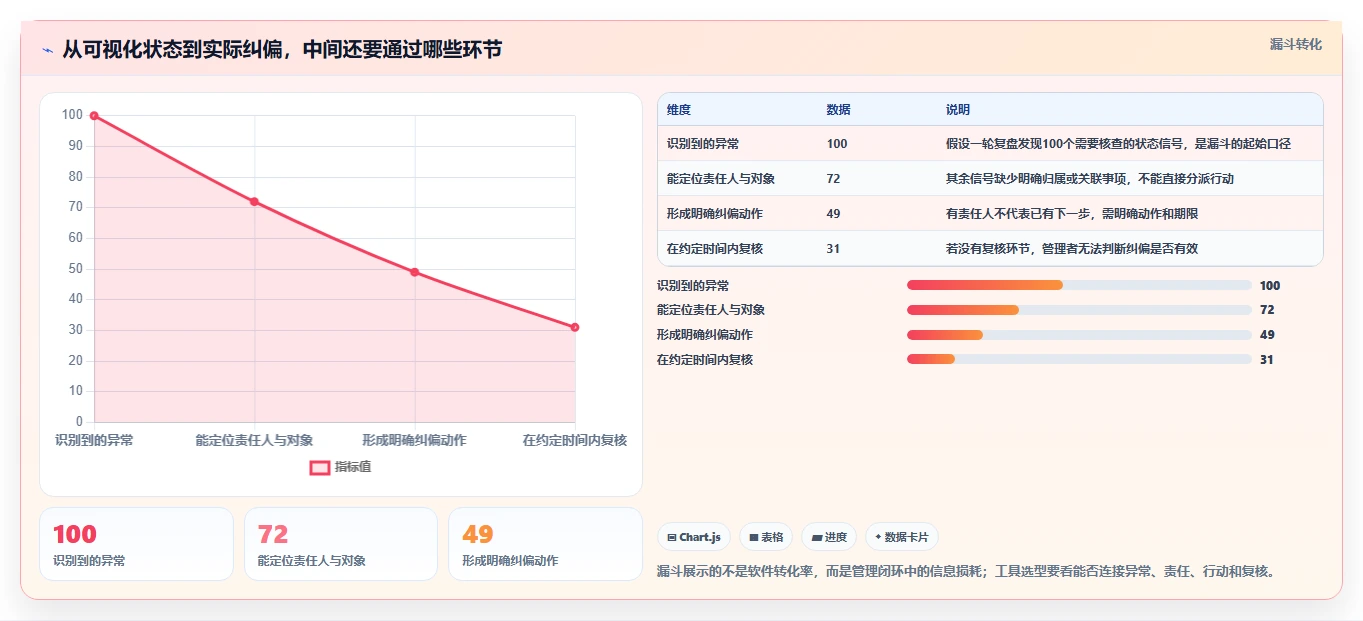 2026年效率之选：6款顶级跟进项目进度的工具全面对比