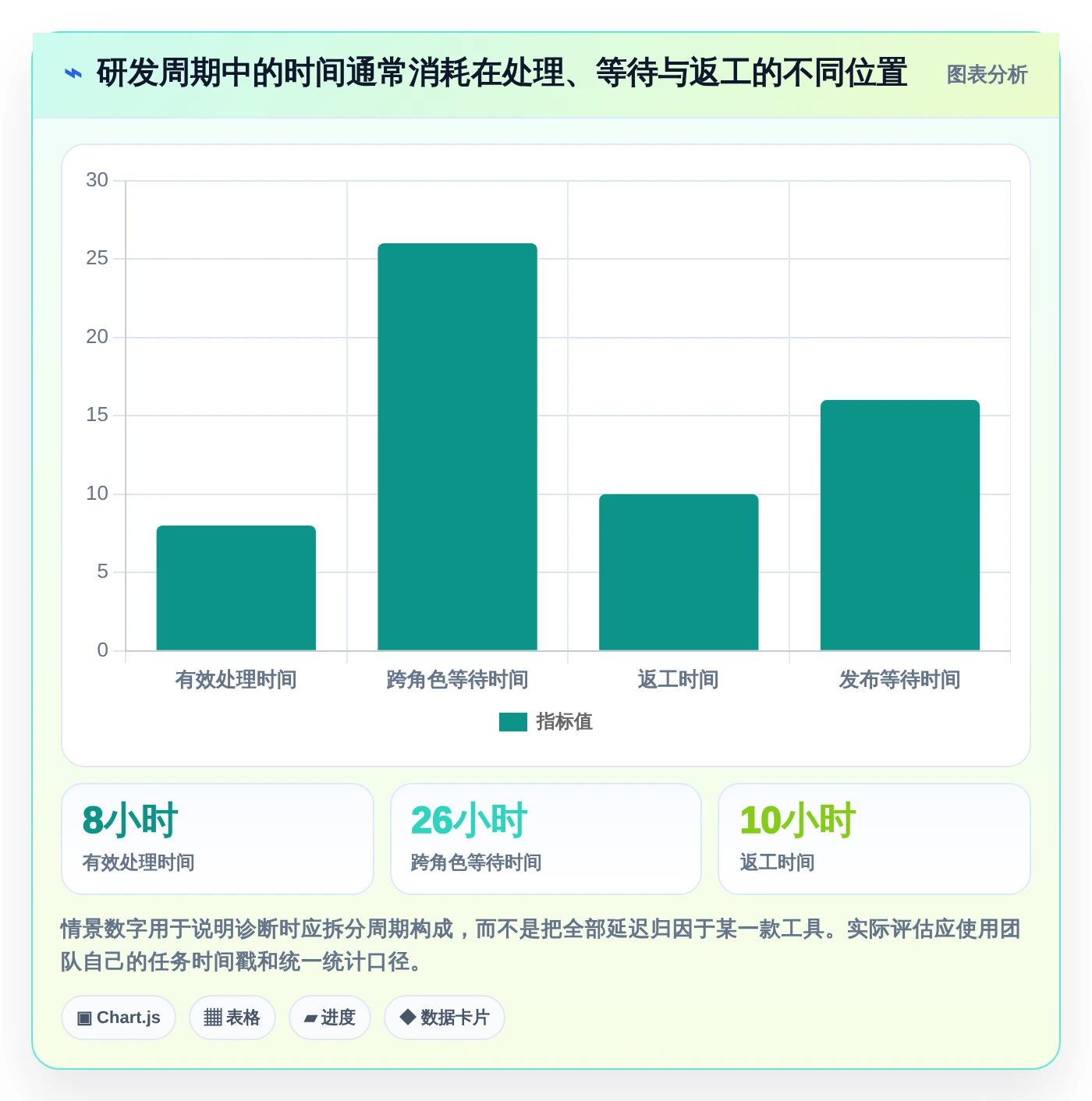 2026年研发效率提升指南：5款值得关注的百度研发管理平台工具