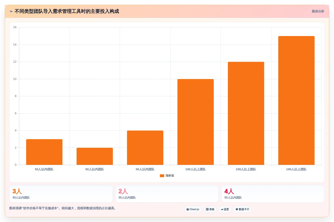 简化研发流程:2026年7款优秀it需求管理软件工具盘点
