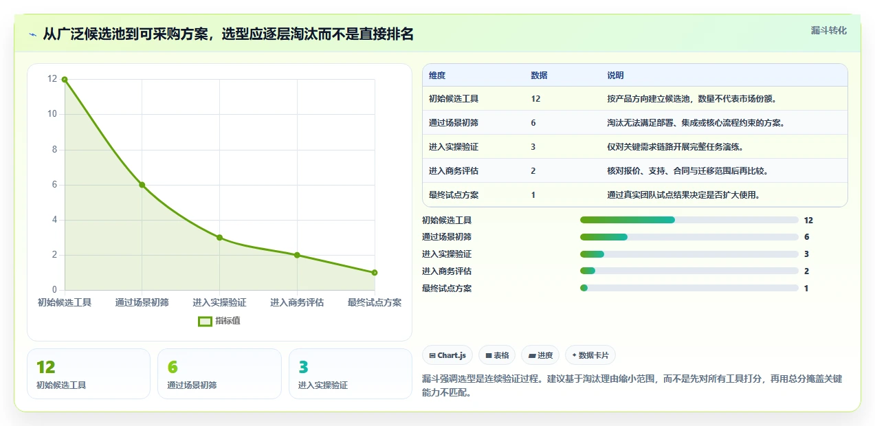 2026年主流需求管理工具对比分析：12款方案选型参考