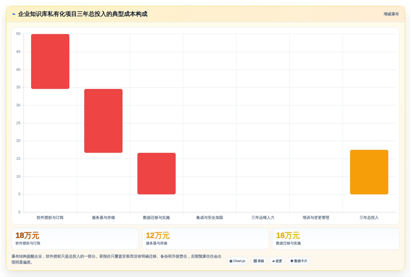 2026年企业必备:6大confluence本地化部署方案全面对比