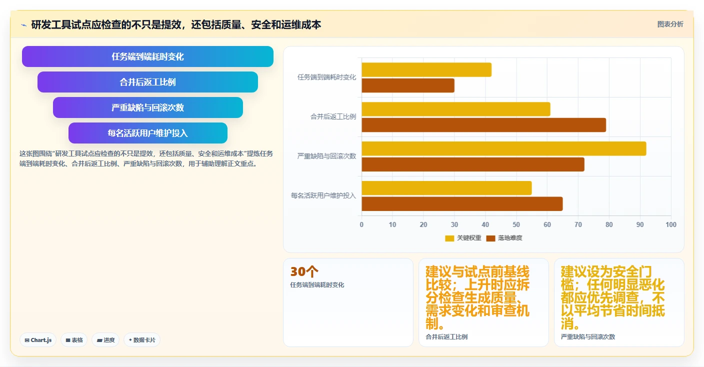 2026年研发效率新突破：6款顶级研发工具深度对比
