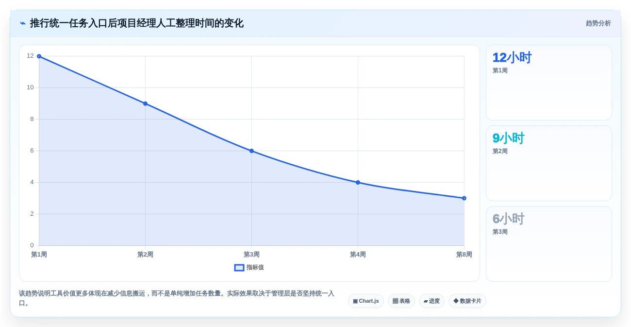 项目经理必看:2026年最受欢迎的7款生产项目管理软件对比