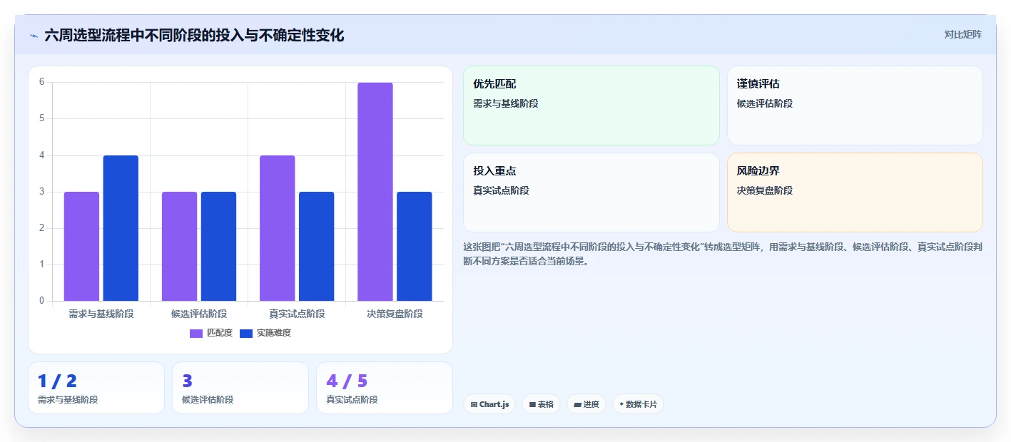 选对工具事半功倍:2026年项目跟踪管理系统选型指南