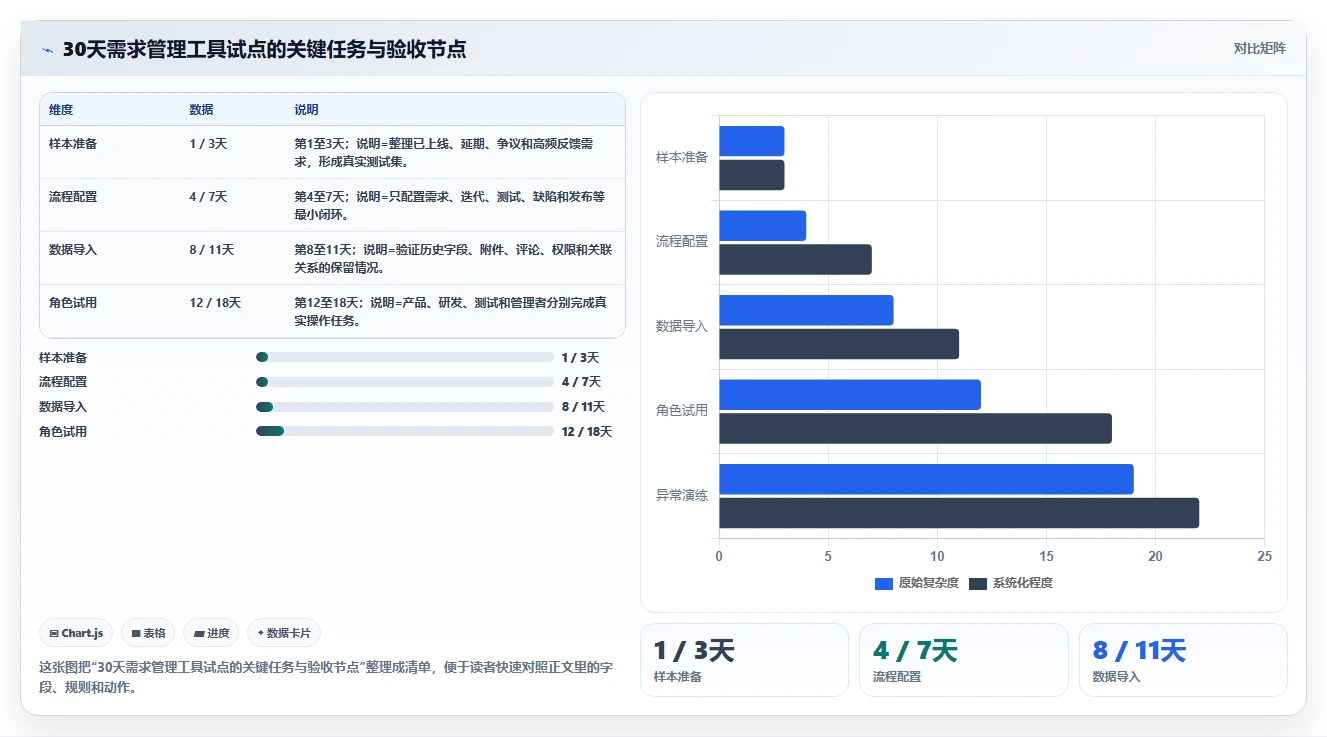 2026年产品经理必备：6大都有哪些好用的产品需求管理工具深度对比
