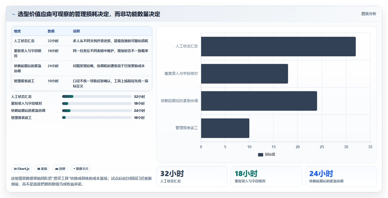 项目经理必读：2026年项目管理工具project在线选型指南，助你事业腾飞
