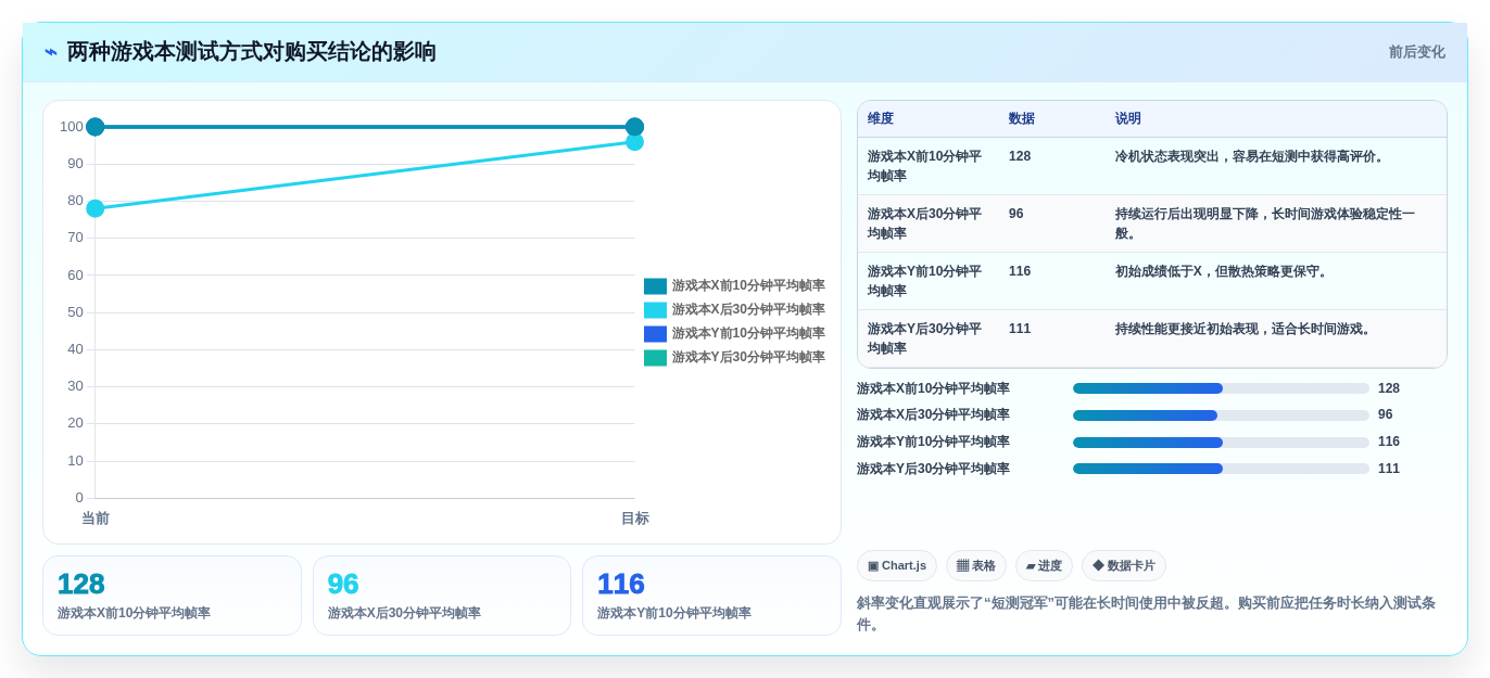 选对工具事半功倍:2026年笔记本电脑功能测试软件top5推荐