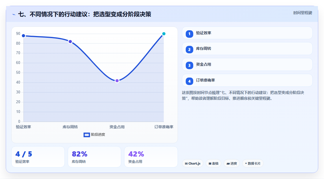 七、不同情况下的行动建议:把选型变成分阶段决策