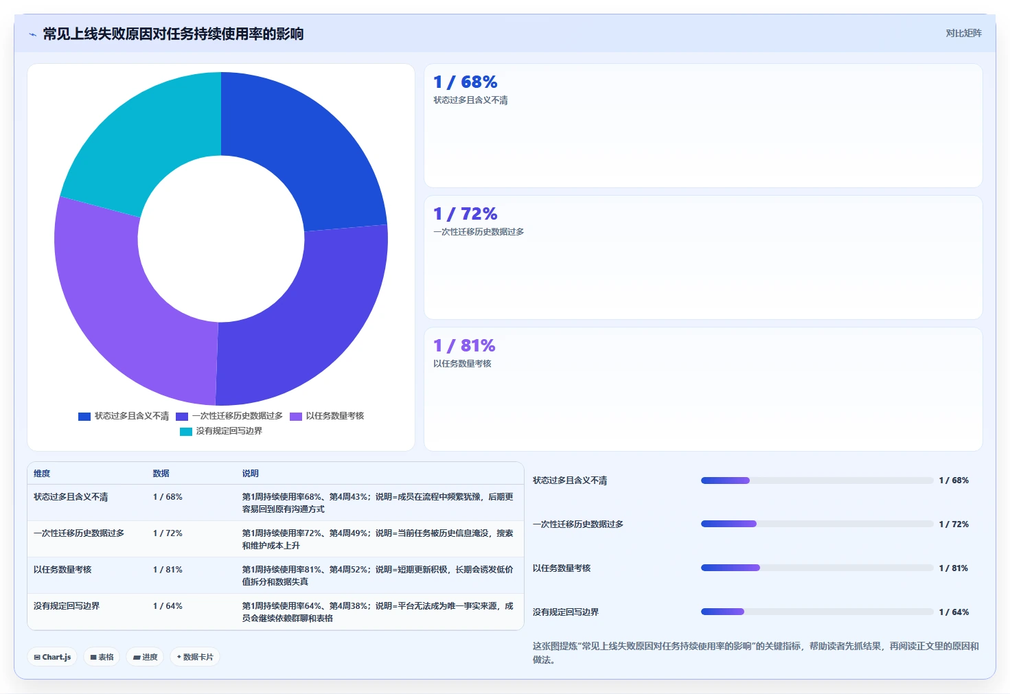 2026年易上手的project管理工具推荐:新手选型与实操指南