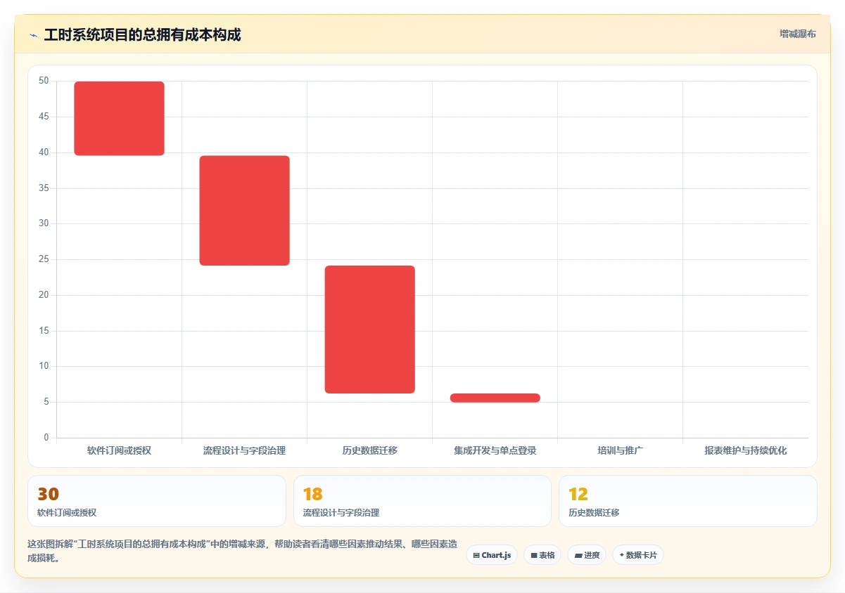 项目管理新趋势：2026年最受欢迎的8大测量标准工时的软件推荐