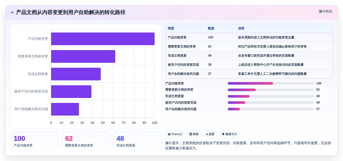 提升团队效率:2026年最值得投资的5大博客+文档系统