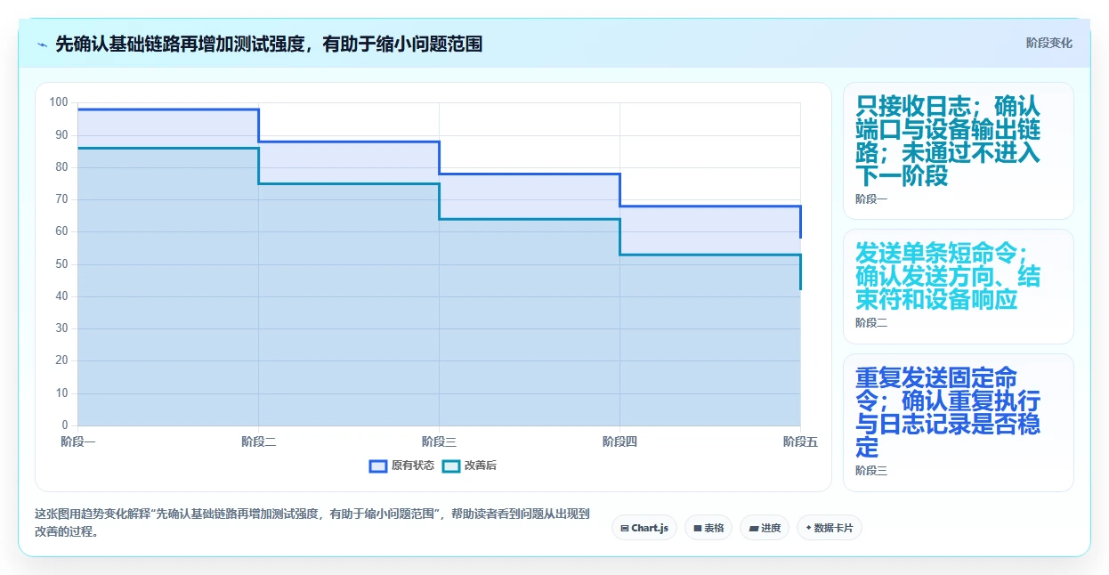 硬件开发必看：2026年顶级串口测试工具推荐及实用技巧