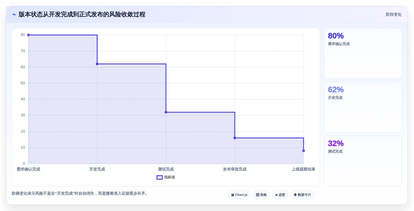 打造完美产品：2026年产品经理版本管理工具选型指南