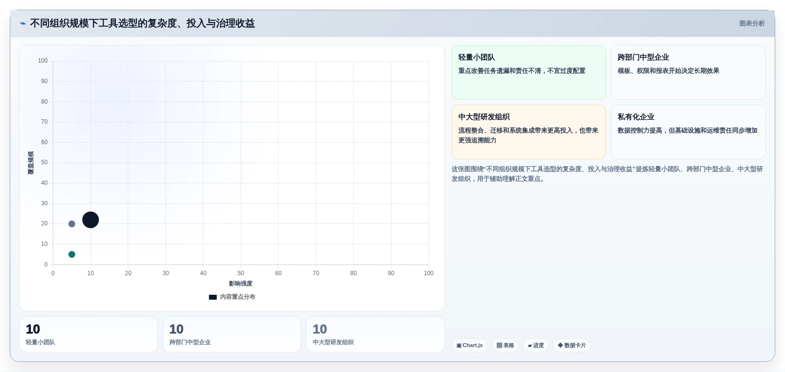 项目管理新趋势:2026年最受欢迎的5款组织协同工具对比