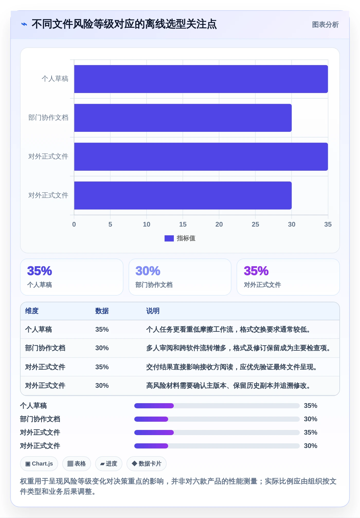 远程办公必备:2026年最受欢迎的6款离线文档编辑软件盘点