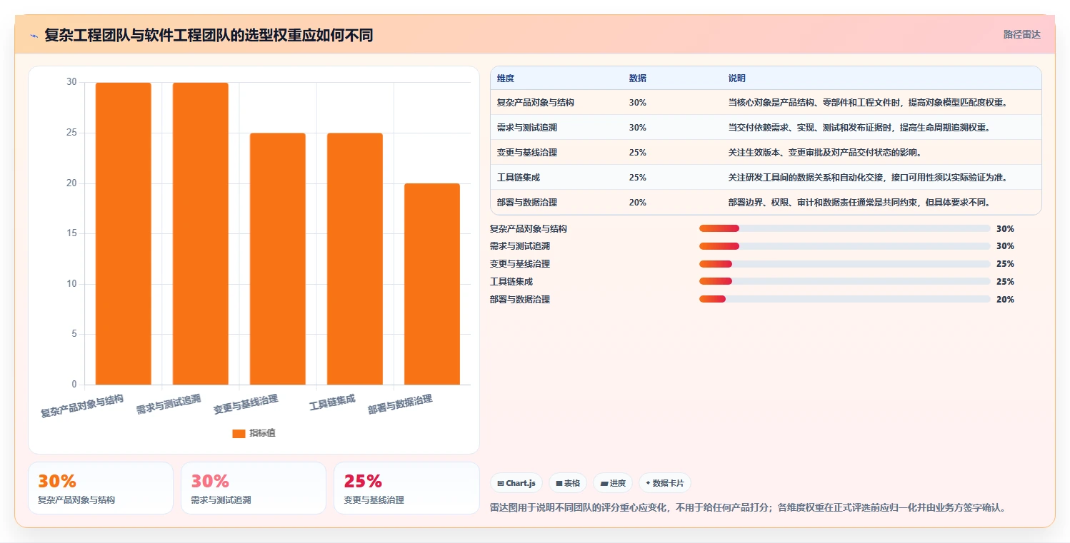2026年技术状态管理的软件大盘点:8款提升研发效率的顶级工具