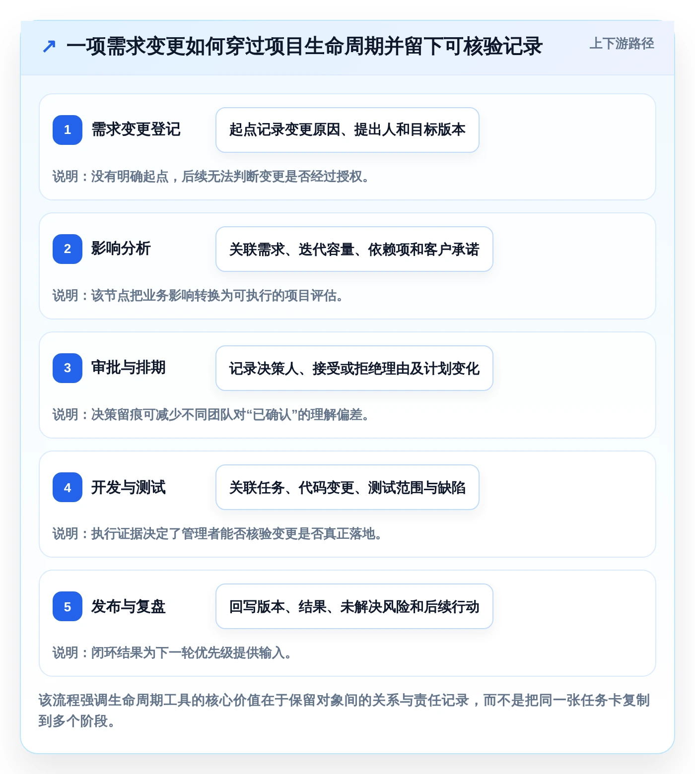 2026年项目管理新趋势:6款顶级项目生命周期管理工具深度对比