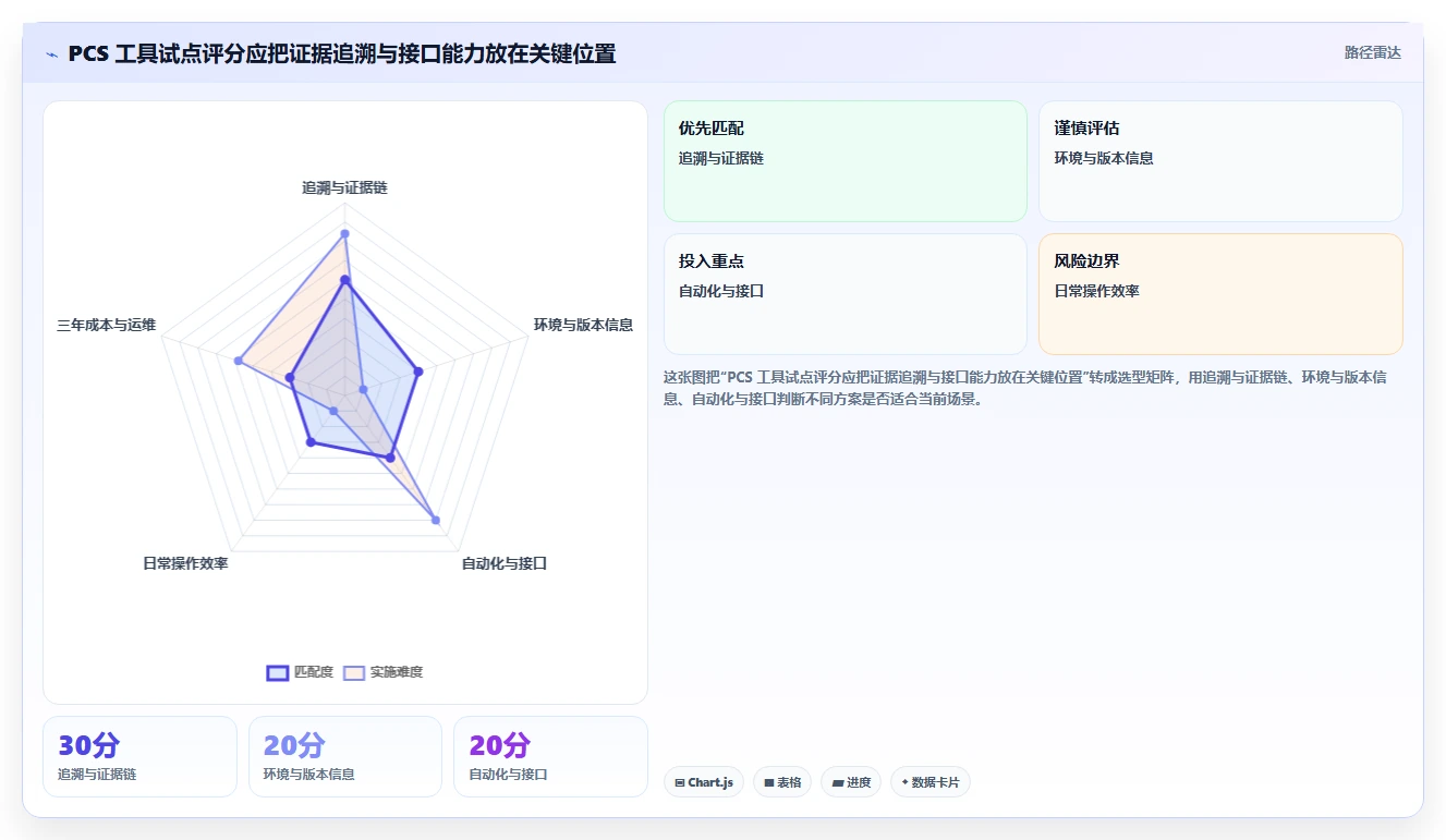 2026年必备:6款顶级pcs测试用例工具深度对比