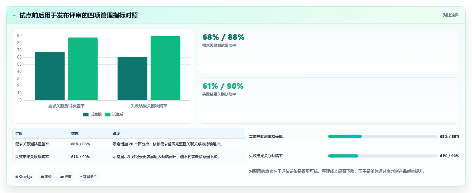 项目经理必读:2026年PingCode测试管理工具选型指南 - 7大工具全面分析
