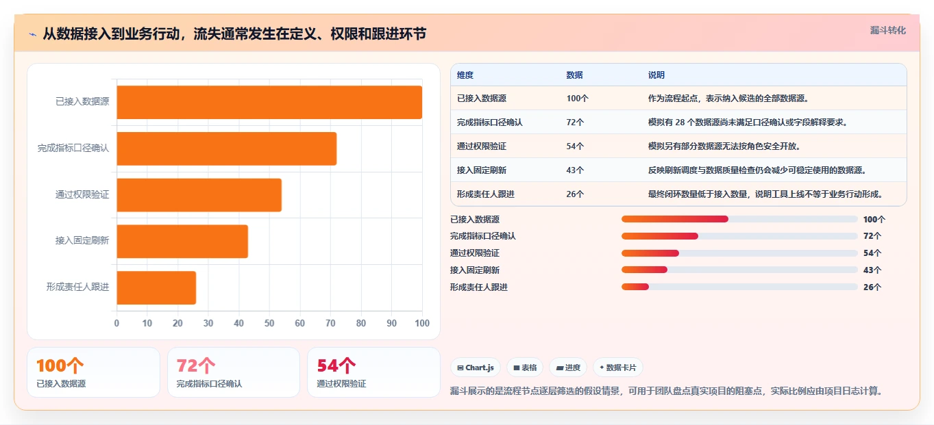 2026 年最值得关注的 8 大看板系统推荐