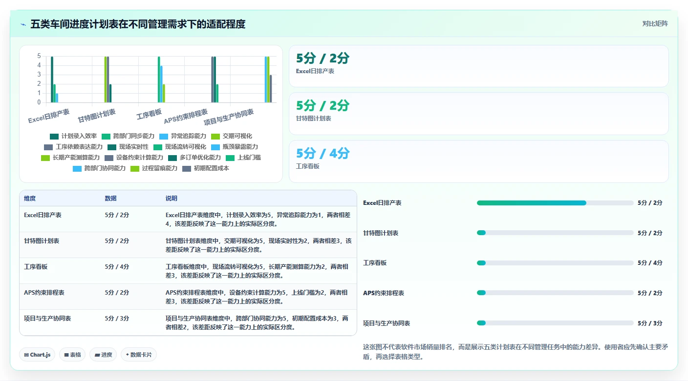 提升生产力的秘密武器：2026年最受欢迎的5款车间进度计划表